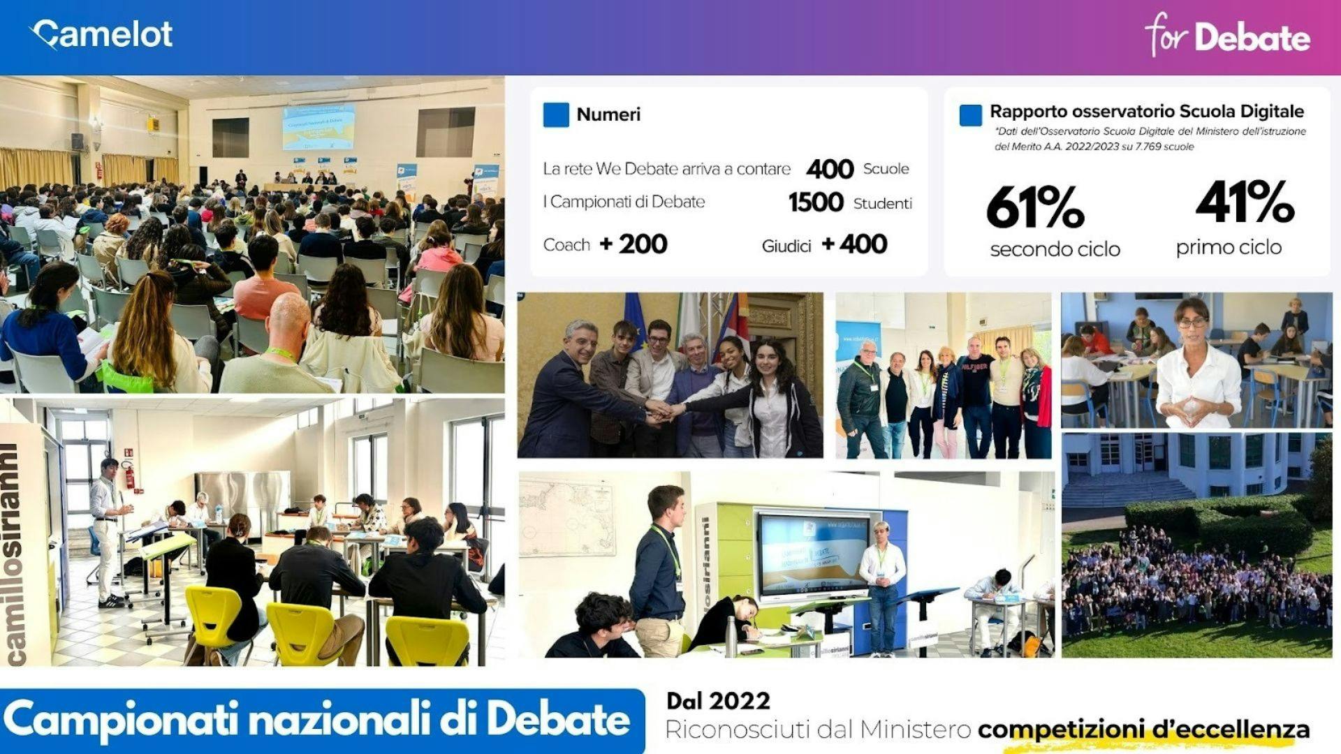 Campionati nazionali di Debate