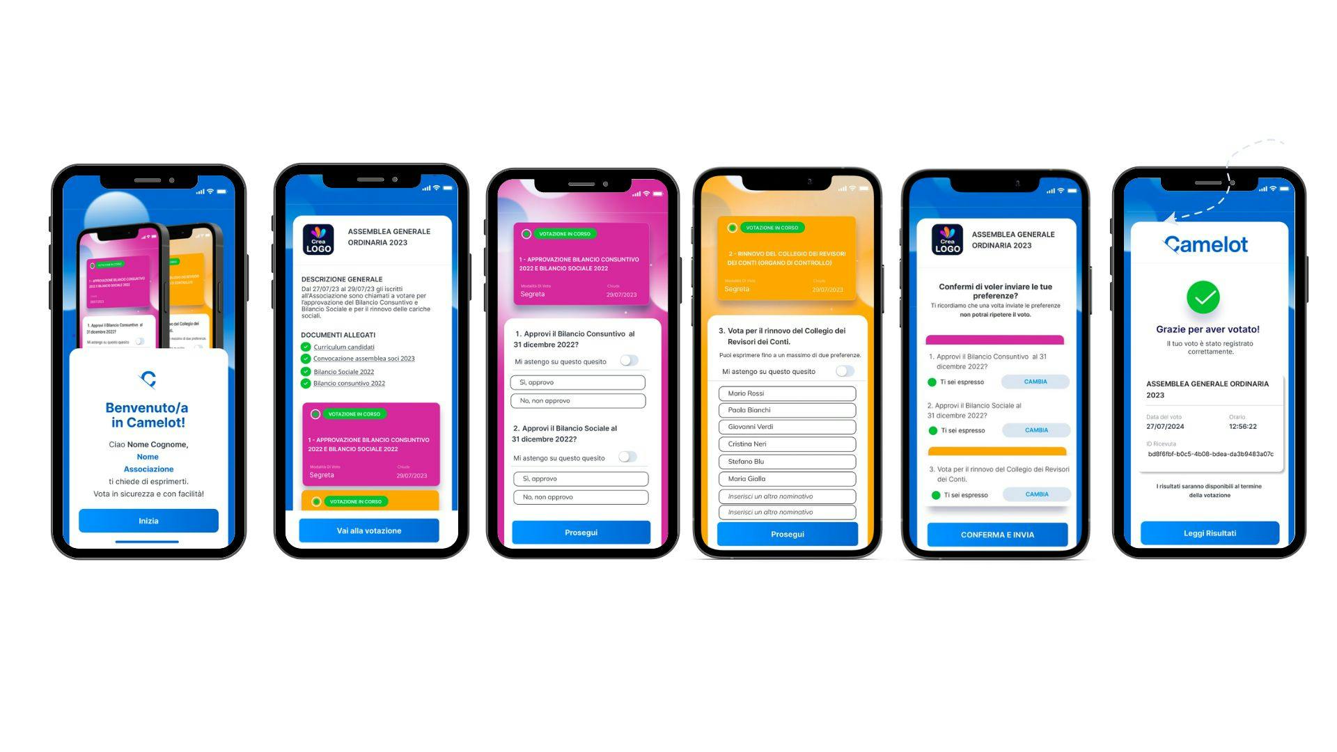 Flusso di voto con Camelot