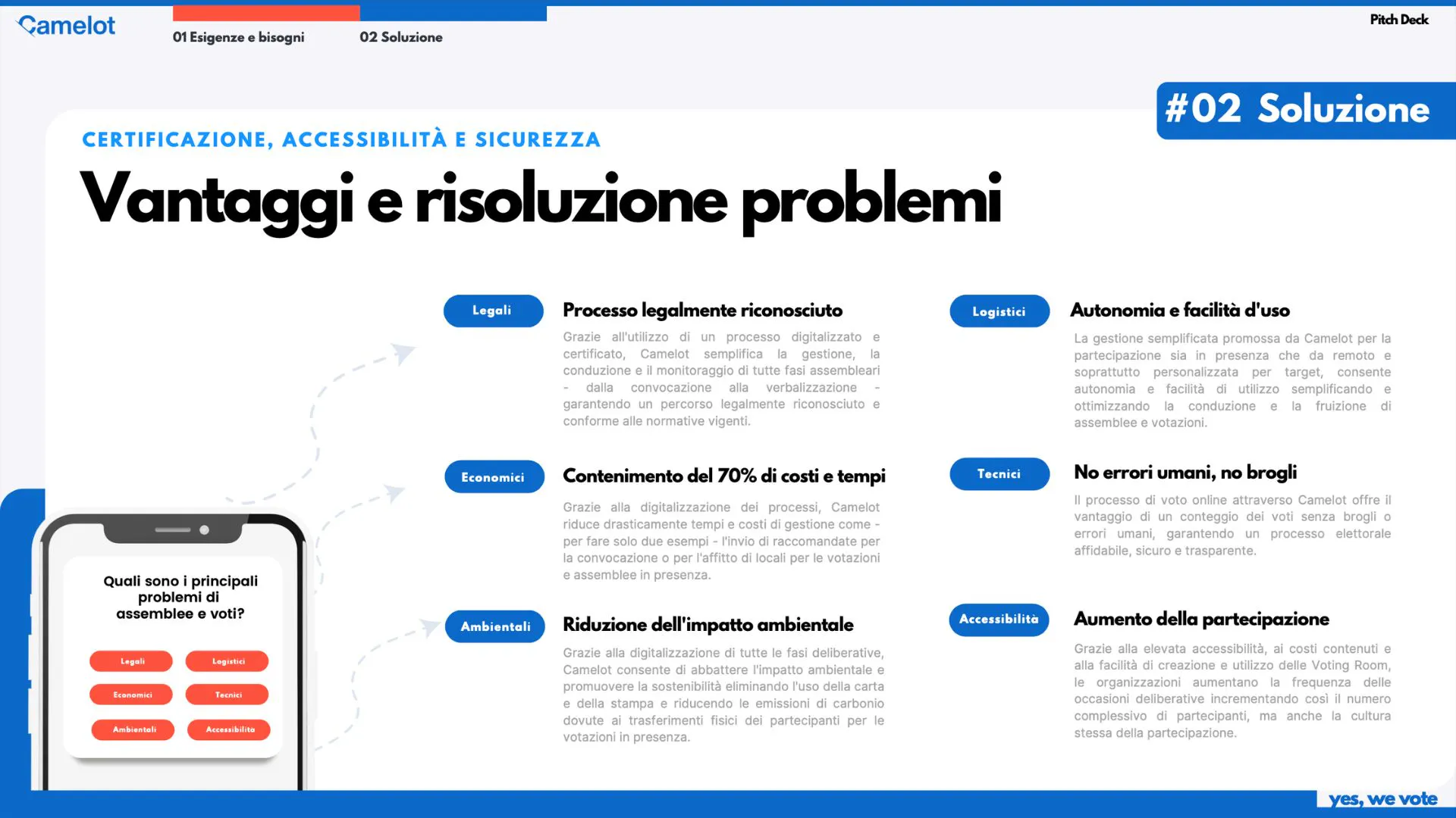 Camelot per Scuole: vantaggi e risoluzione problemi