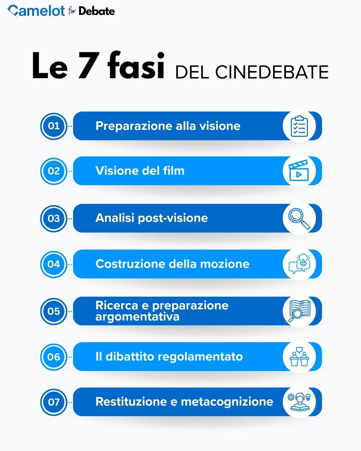 Le 7 fasi del CineDebate, dal film al dibattito regolamentato
