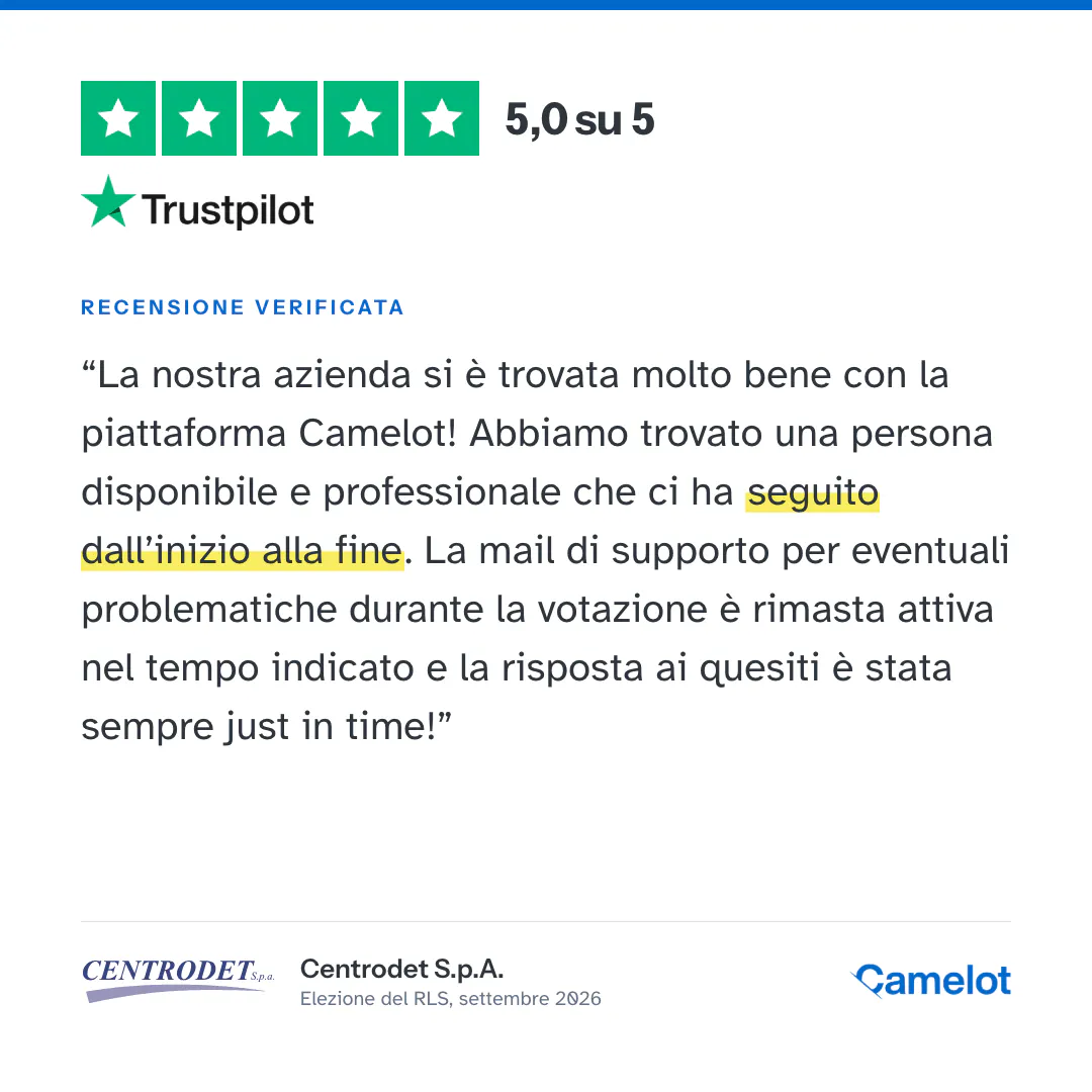 Recensione verificata a cinque stelle di Centrodet S.p.A. su Trustpilot dopo l'elezione online del RLS, settembre 2026, che descrive l'accompagnamento dall'inizio alla fine e il supporto attivo durante la votazione