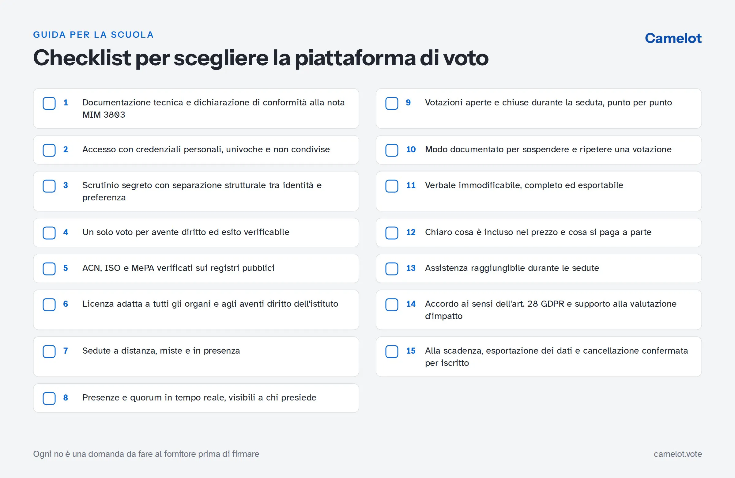 Checklist in quindici punti per valutare una piattaforma di voto elettronico per la scuola, dai documenti di conformità alla nota MIM 3803 all’esportazione dei dati alla scadenza