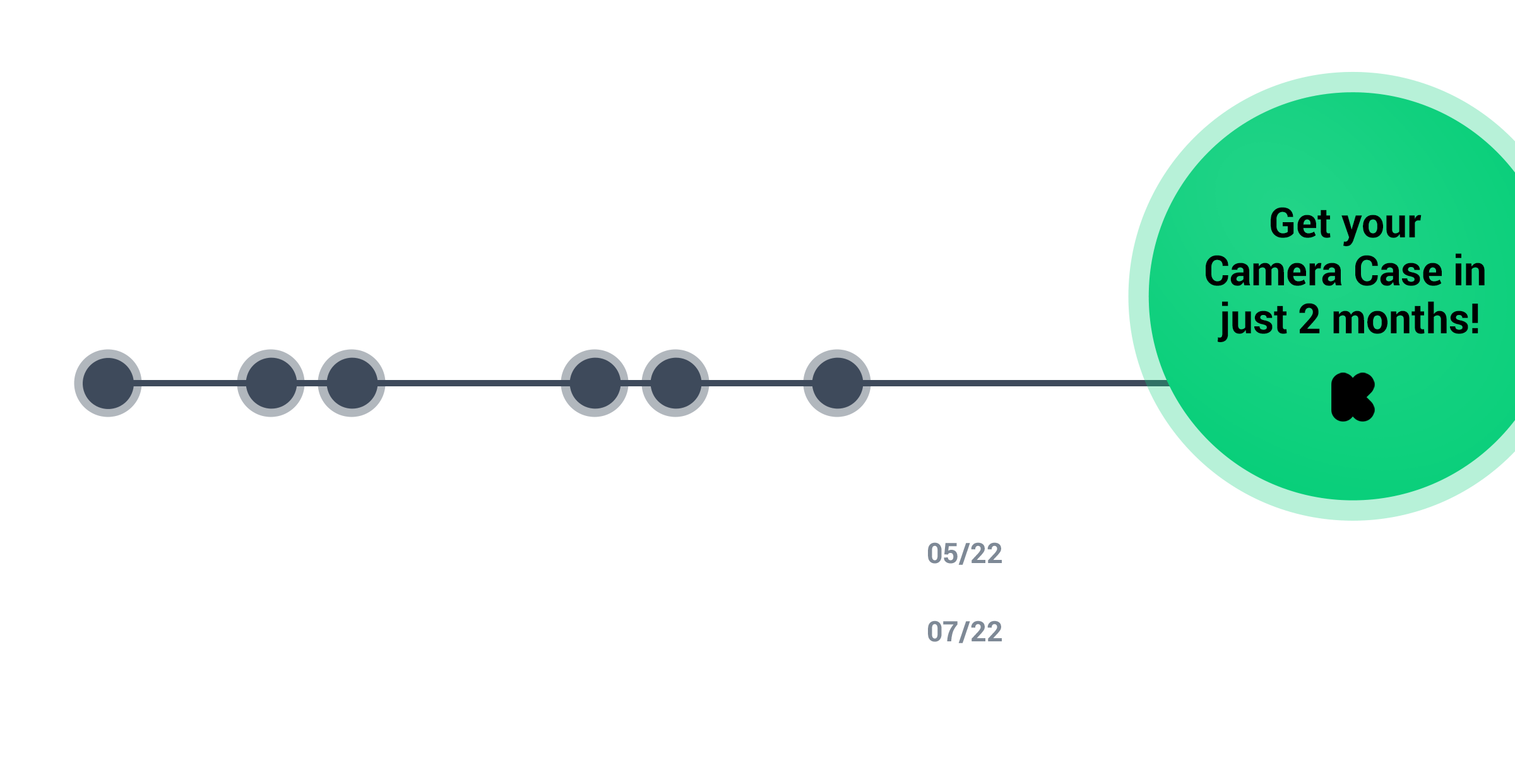 Timeline of the 10 year Pull Up Case history
