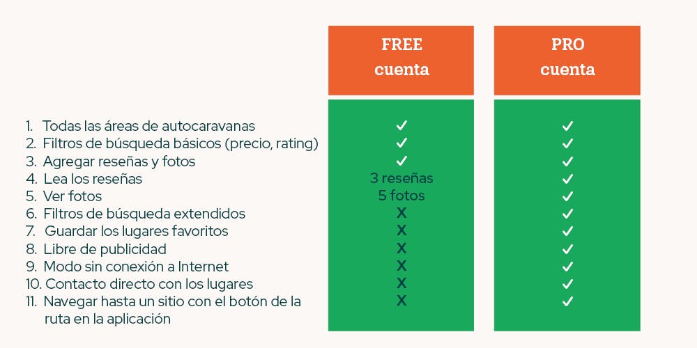 Las diferencias entre la versión gratuita ( versión FREE) y la de pago de nuestra aplicación