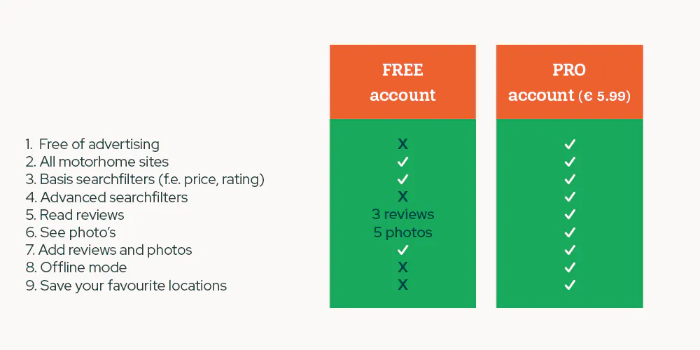 Differences FREE and PRO-version of the Campercontact app