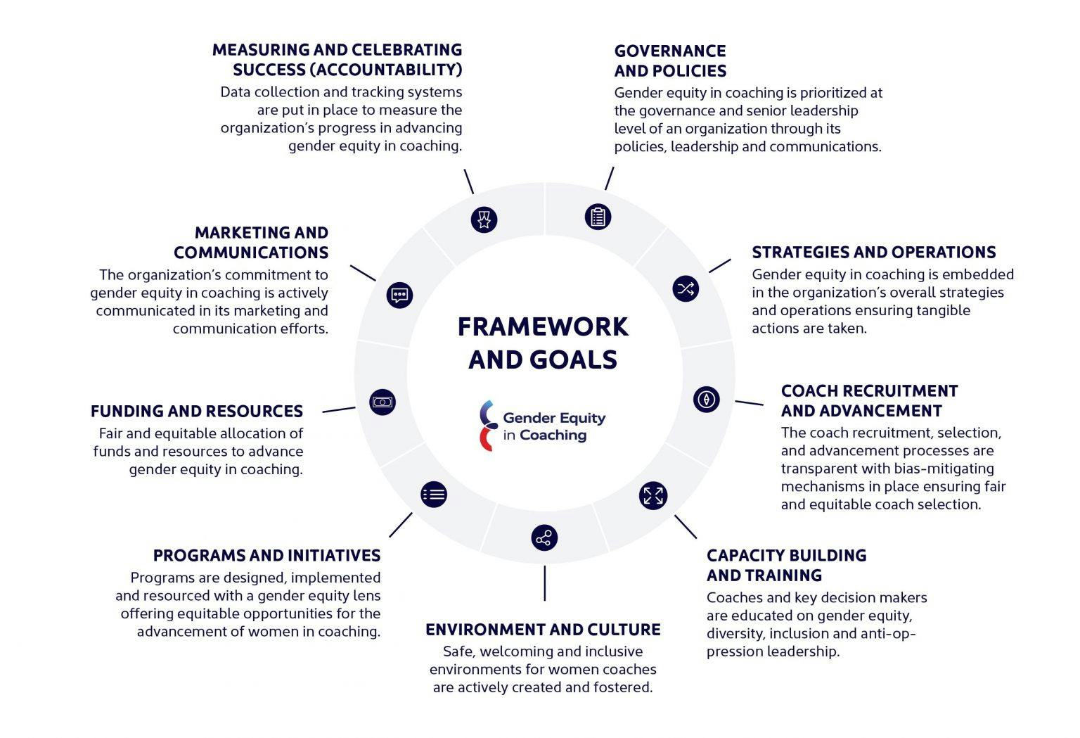 An overview of the framework
