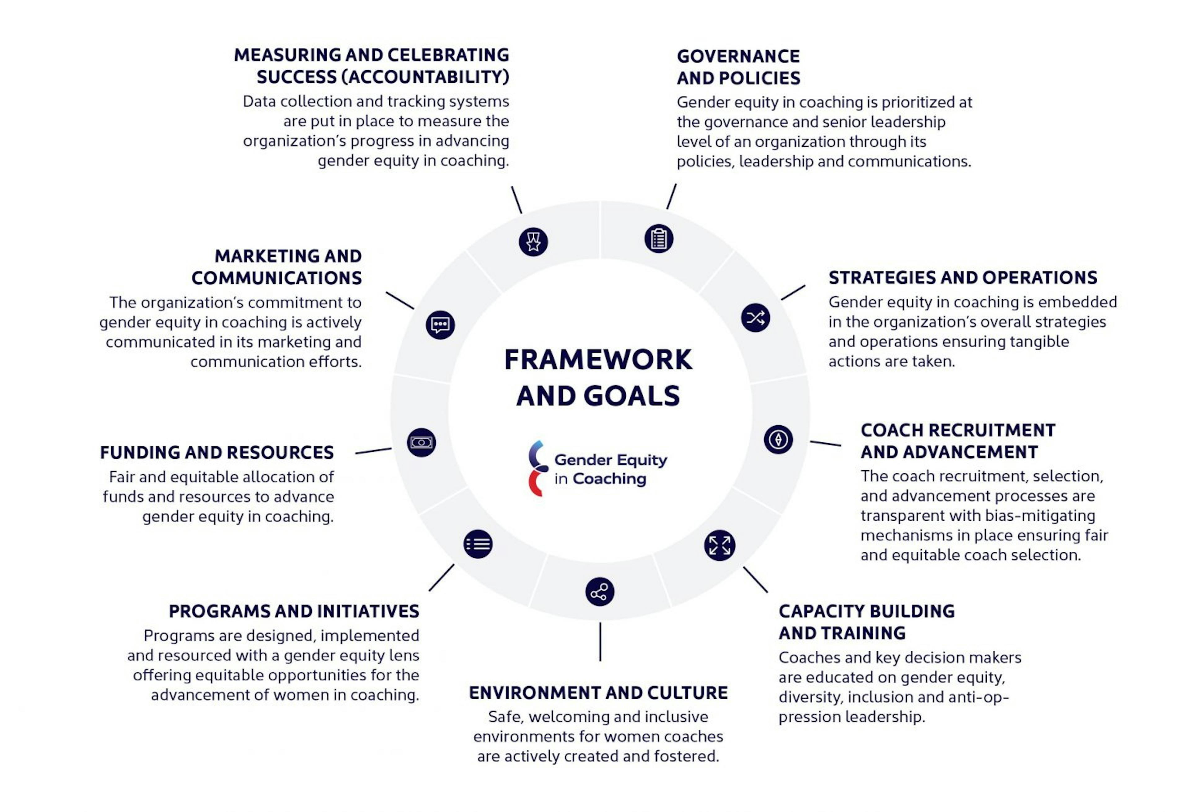 An overview of the framework