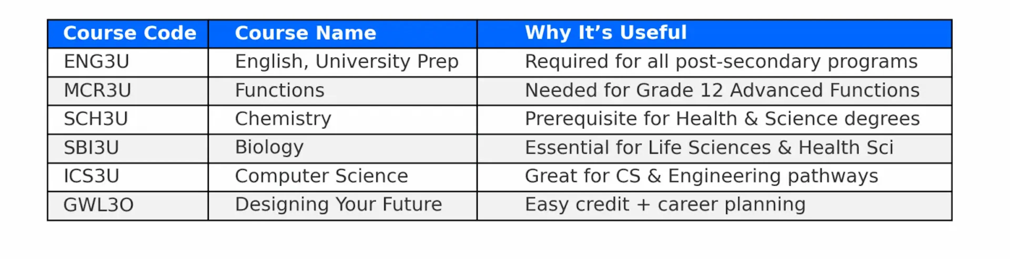 available grade 11 online courses