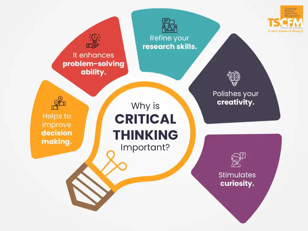Memorization vs Critical Thinking : Redefining Education for Lifelong Success