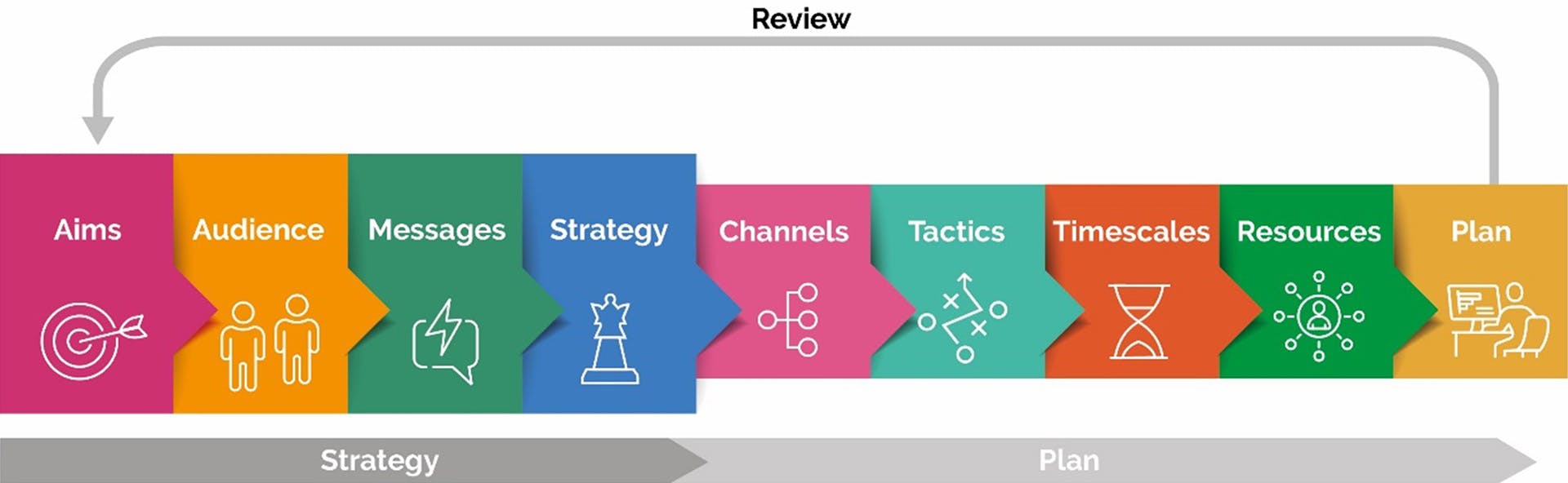 Review strategy image
