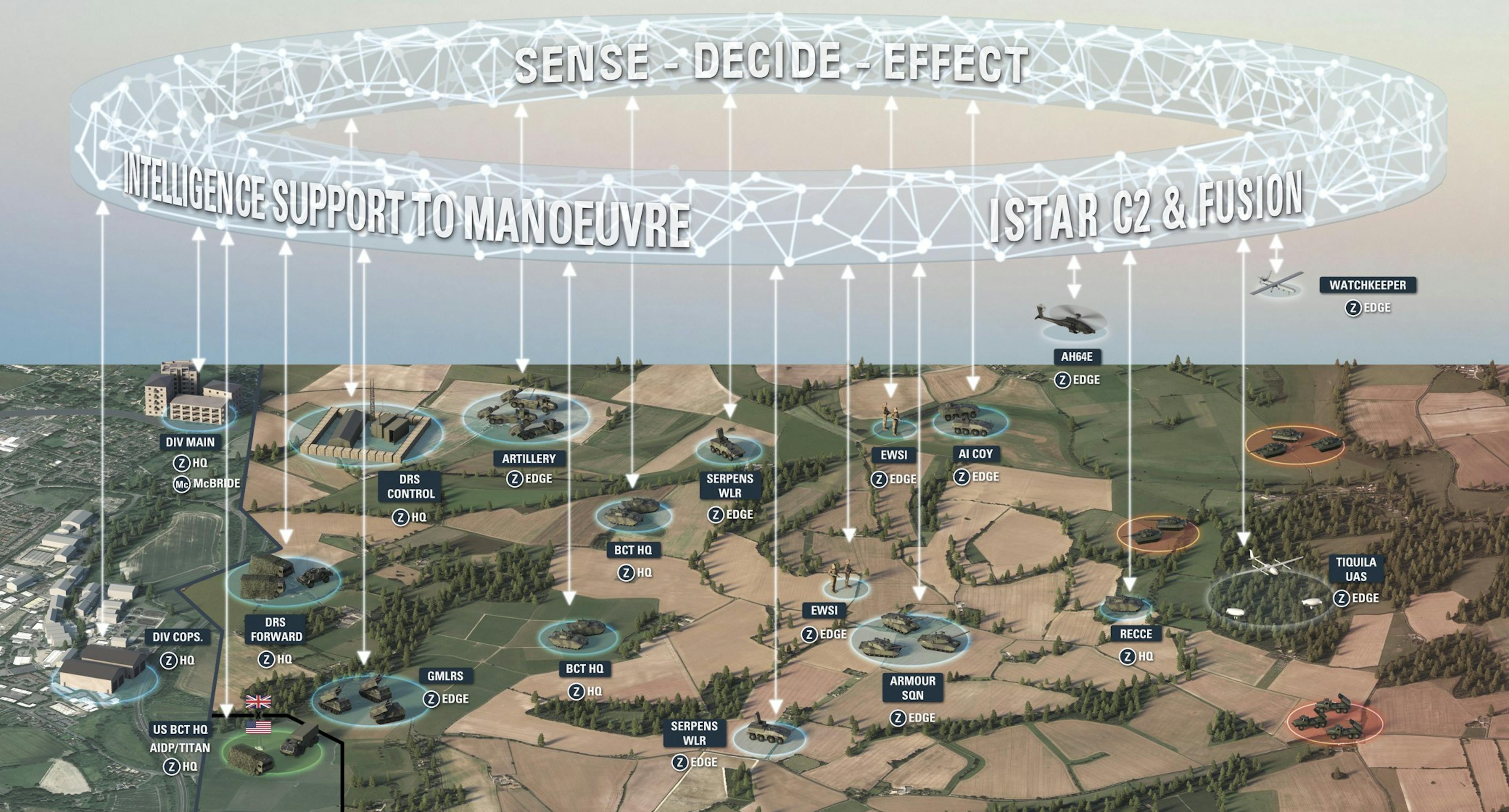 ZODIAC sense decide effect diagram