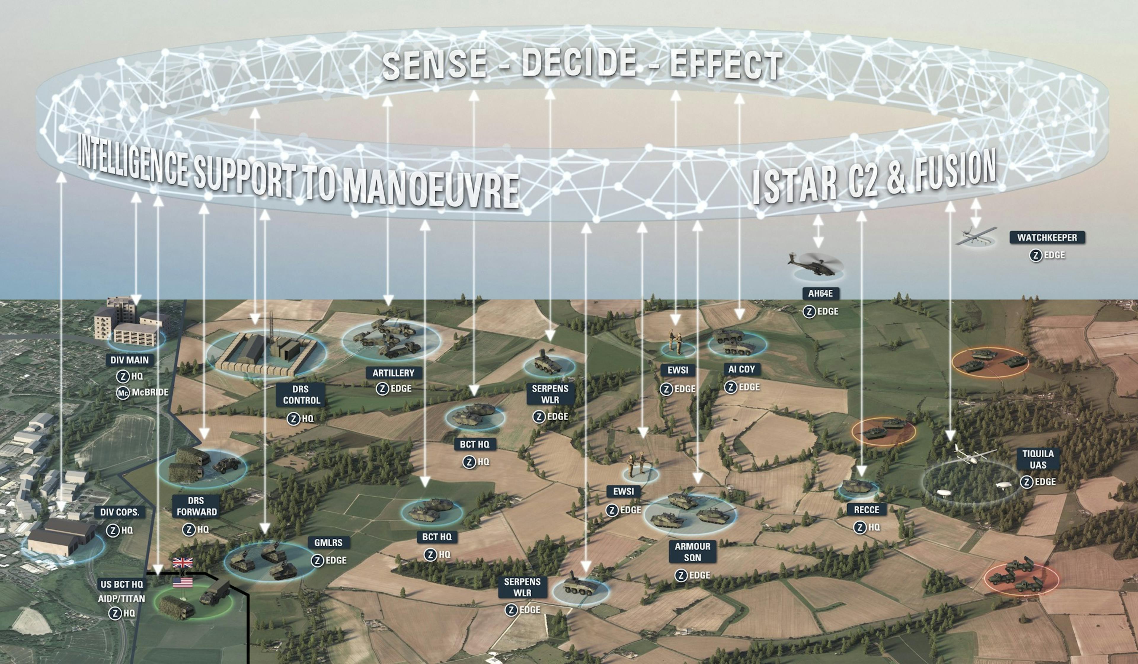 ZODIAC sense decide effect diagram