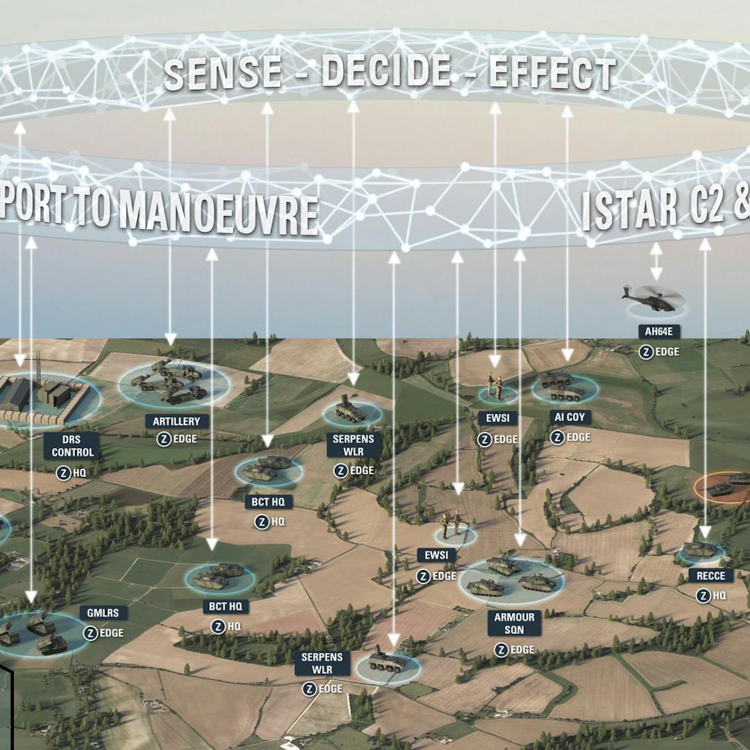 ZODIAC sense decide effect diagram