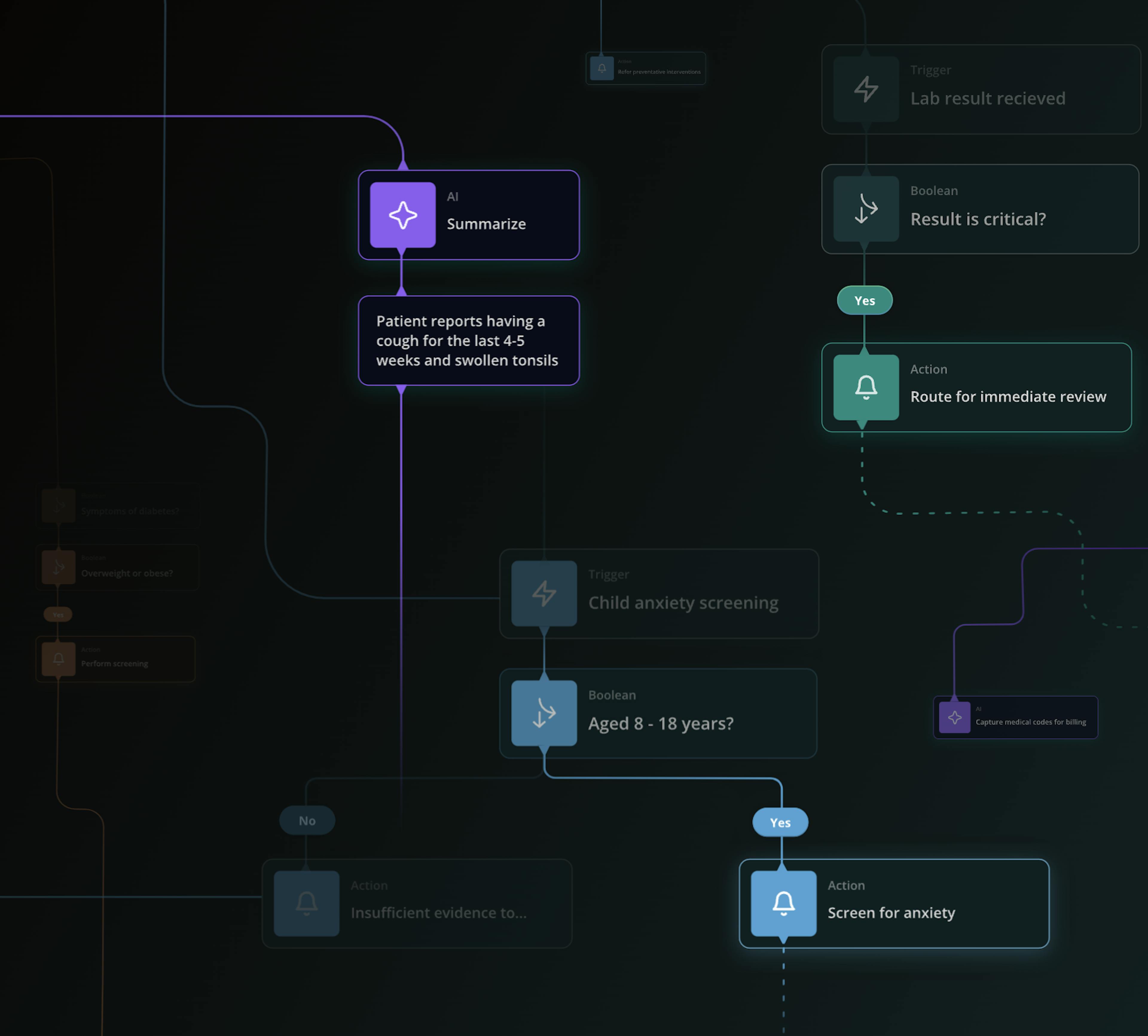 Workflows Illustration