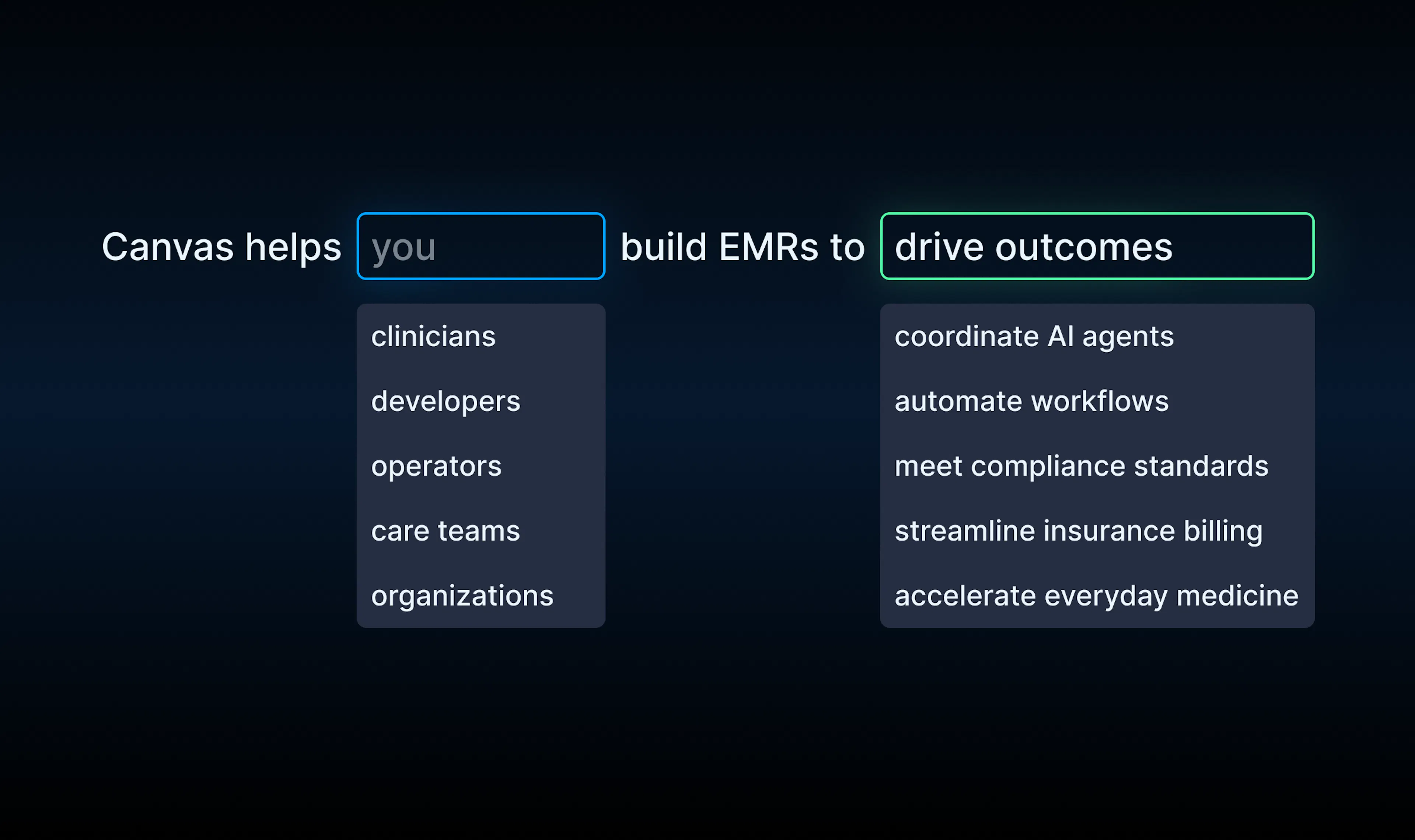 Canvas helps you build EMRs to drive outcomes - graphic listing audiences and outcomes