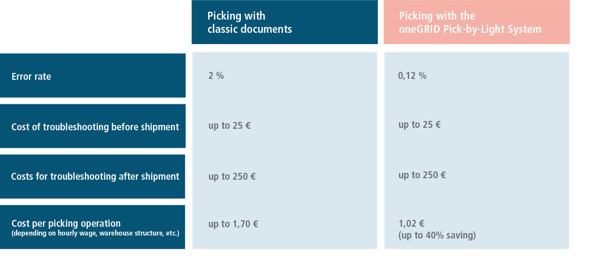 Graphic Rapid return on investment