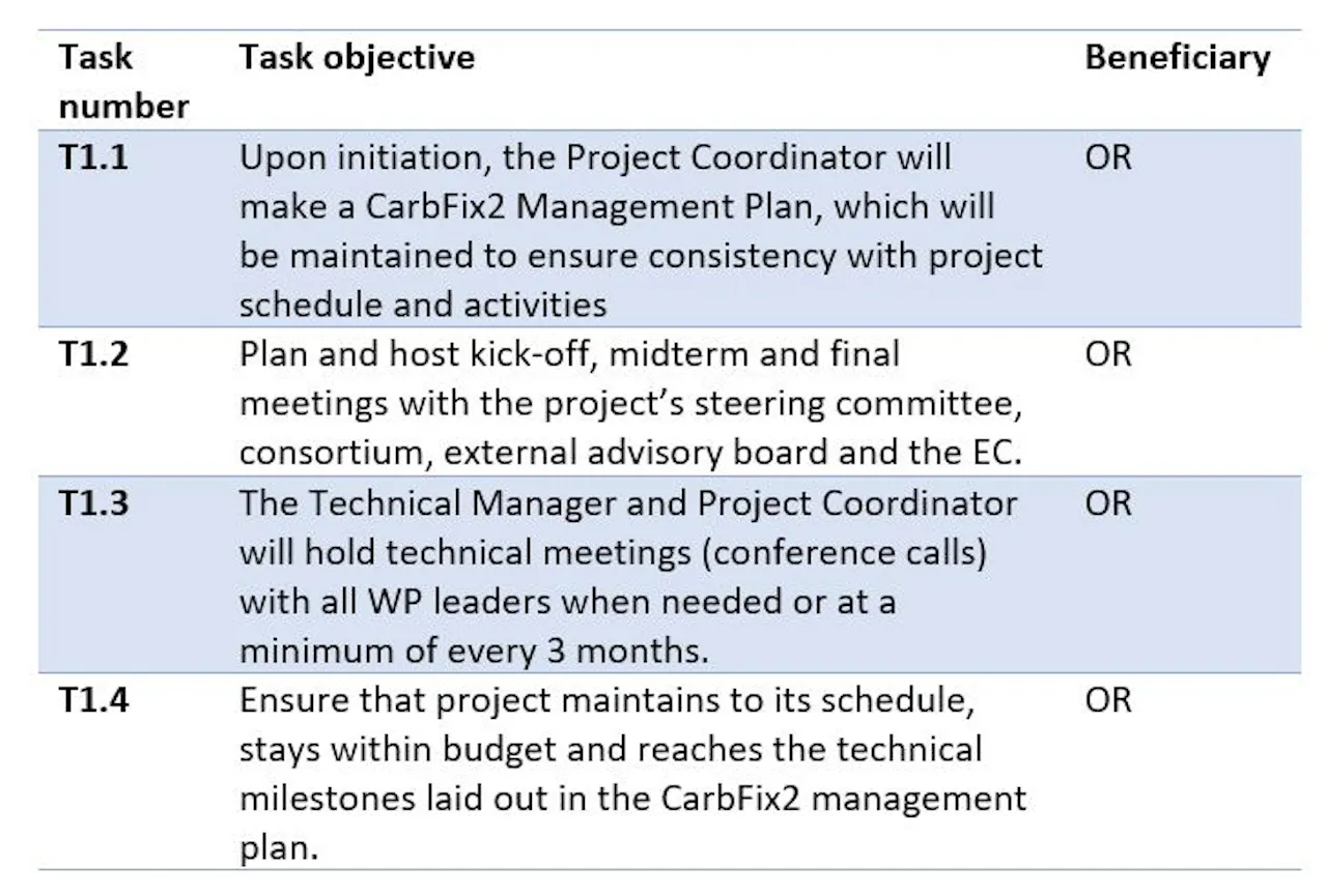 Lists the tasks that are contained in WP1