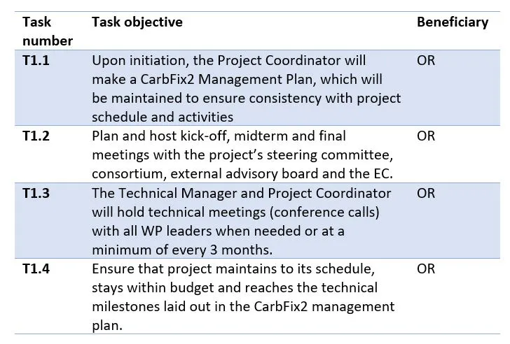 Lists the tasks that are contained in WP1
