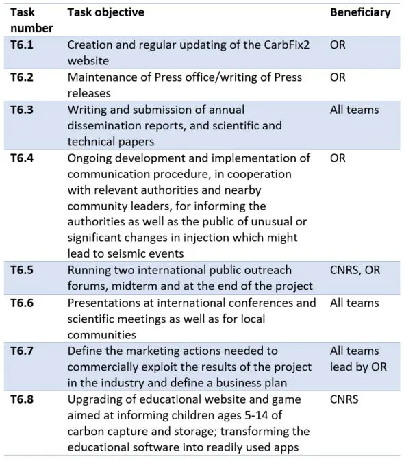Lists the tasks that are contained in WP6