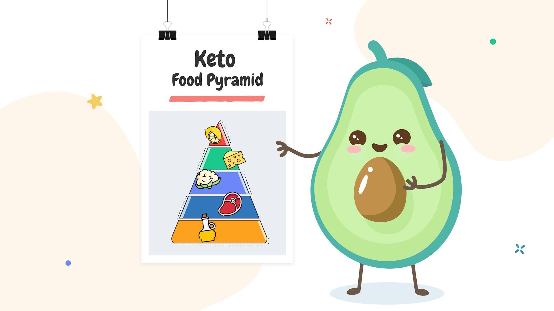 The Ultimate Guide to the Keto Food Pyramid