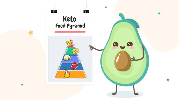 The Ultimate Guide to the Keto Food Pyramid