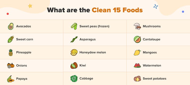 These 15 Foods Are the Lowest in Pesticides, According to the