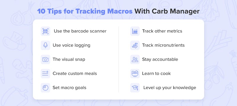 Tracking Macros: A Way to Build Better Nutrition – UPPPER Gear