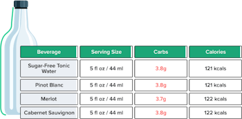 Alcohol on Keto: The Complete Lowdown