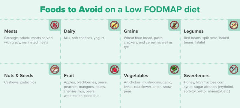 Five tips for low-FODMAP shoppers - Healthy Food Guide