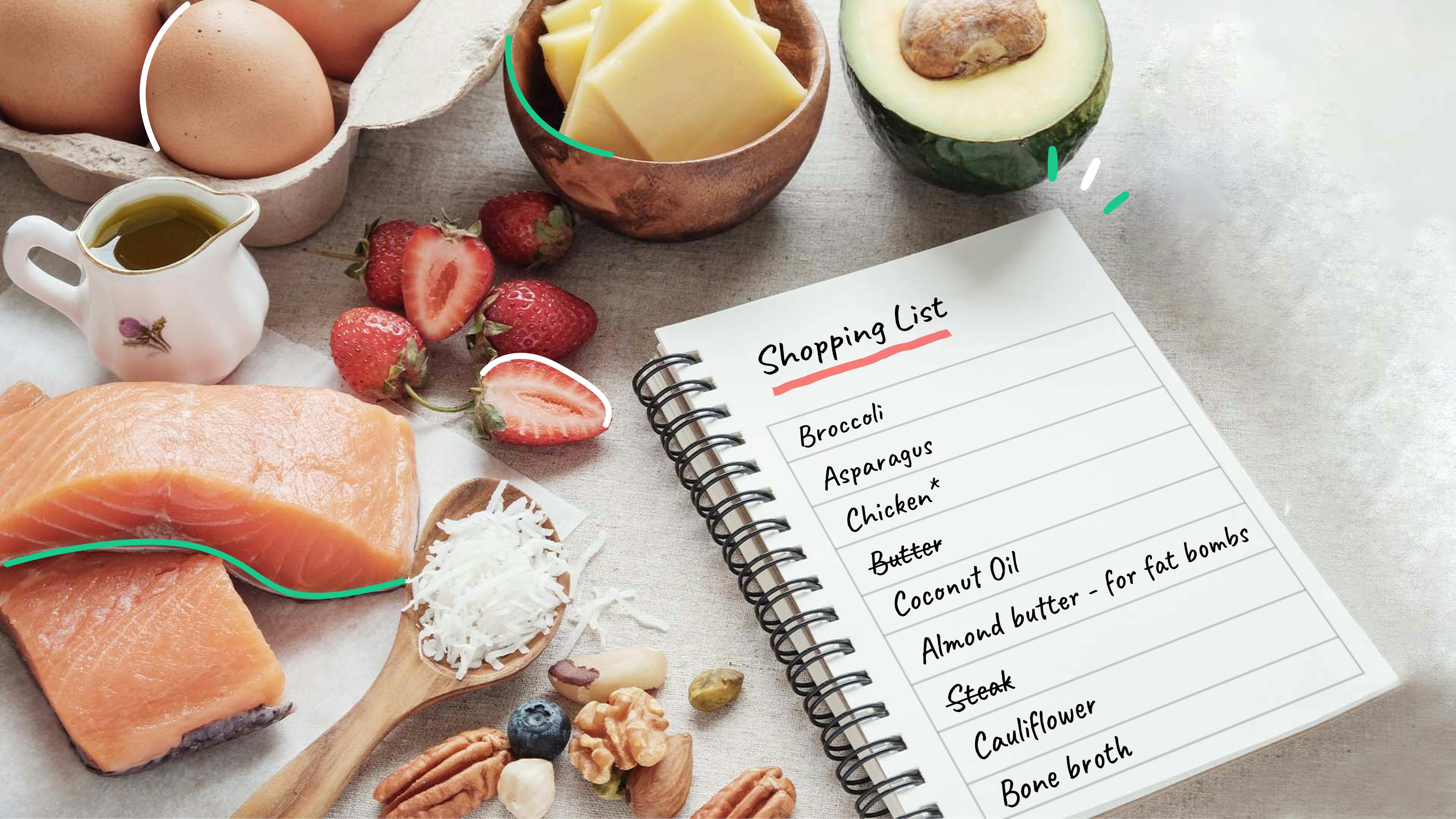Keto Food Guide: What to Eat and What to Avoid | Carb Manager