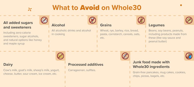 What is Whole30? A Comprehensive Whole30 Guide + Shopping List