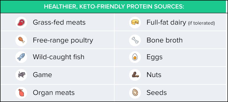 Protein Per Day for Fat/Weight Loss: How Much Protein Do You Need in a Day?