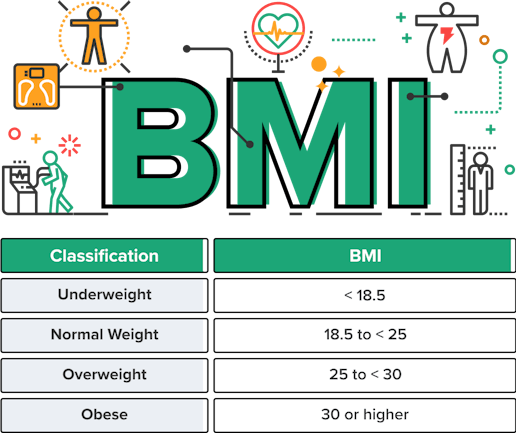 https://images.prismic.io/carbmanager/e613262a-b2ce-4adb-8c84-5198c8573fb3_bmi-graphic.png?auto=compress%2Cformat&w=0.5&auto=format&fit=max