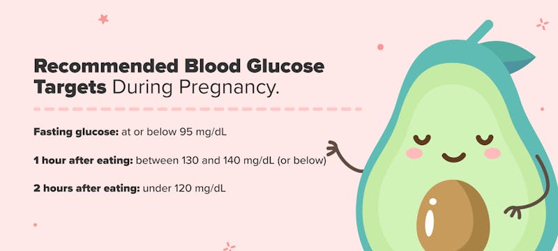 Low Carb Milk Options - The Gestational Diabetic