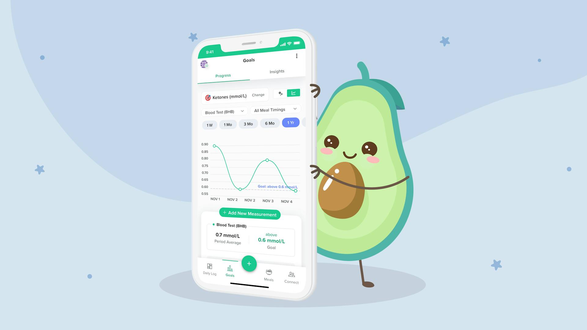 How Long Does it Take to Get Into Ketosis?
