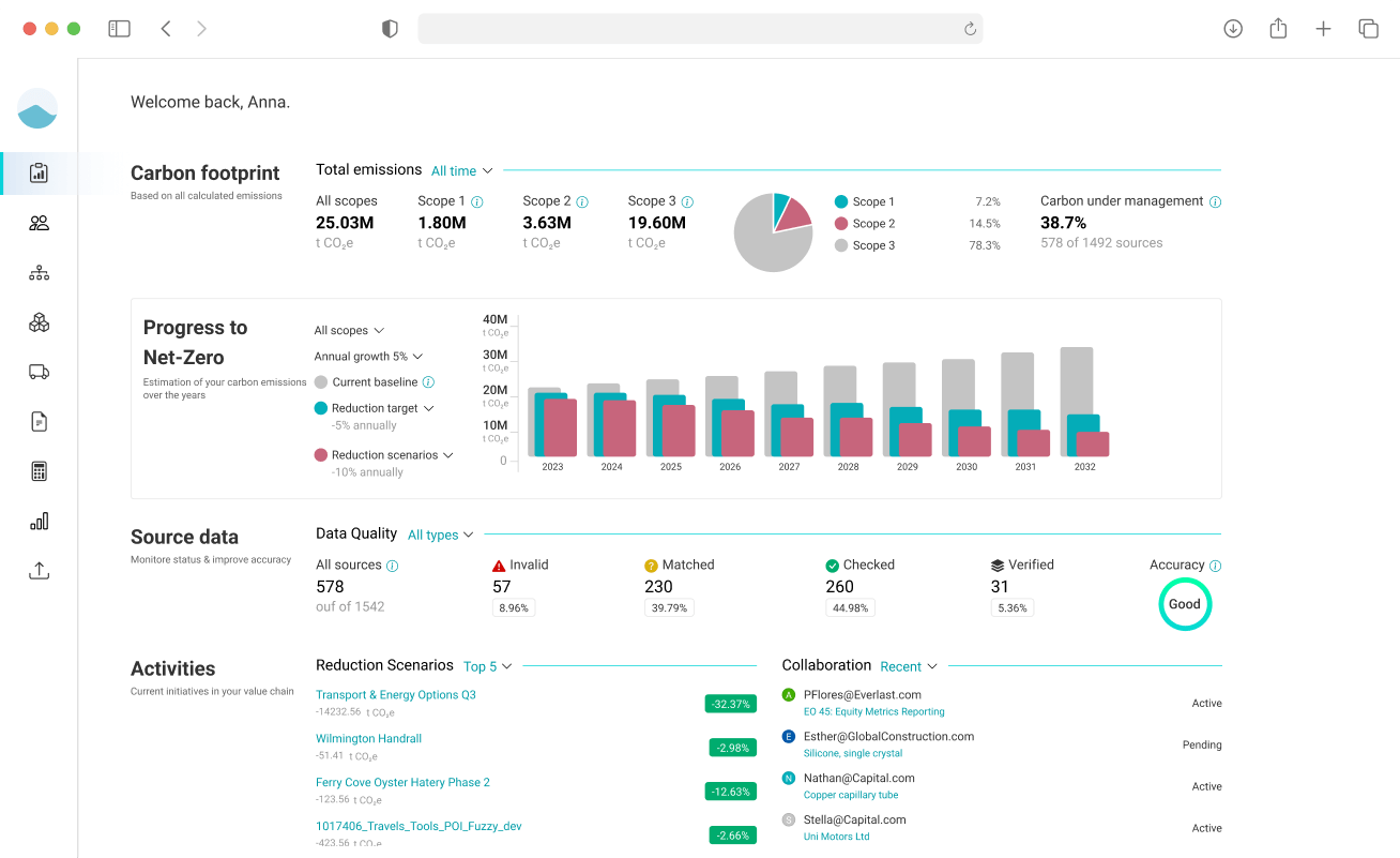 Carbon footprint calculator
