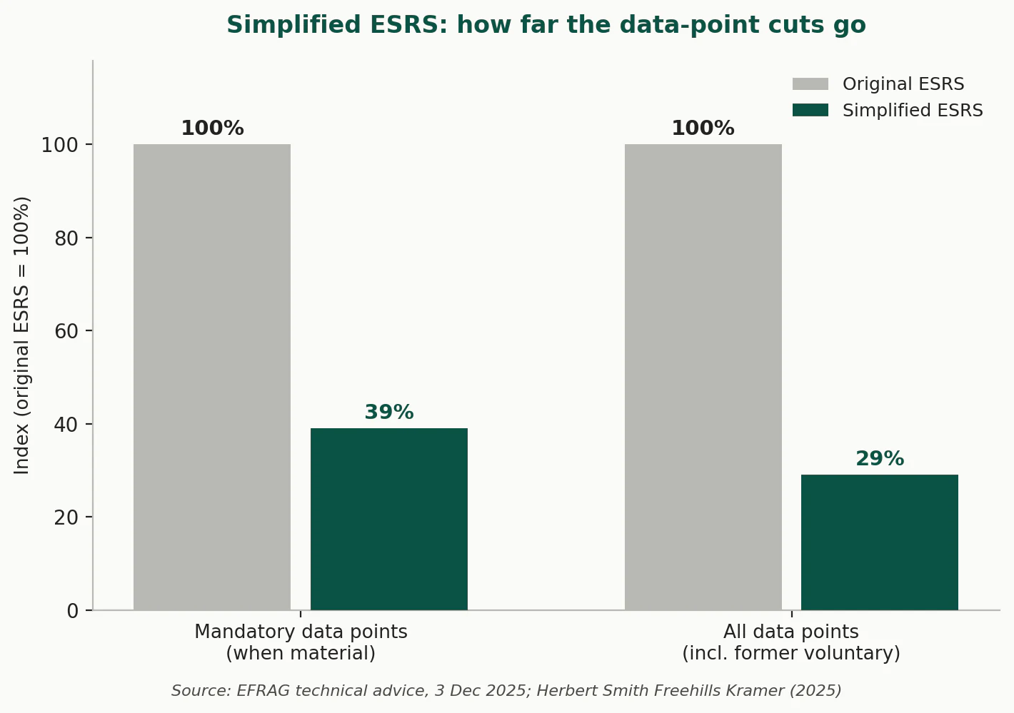 csrd-esrs-datapoint-reduction