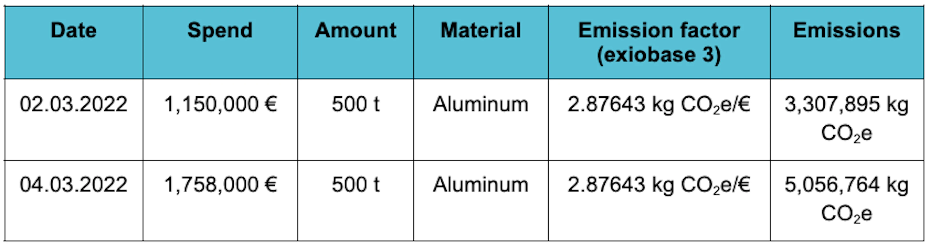 scope 3.1 emission 