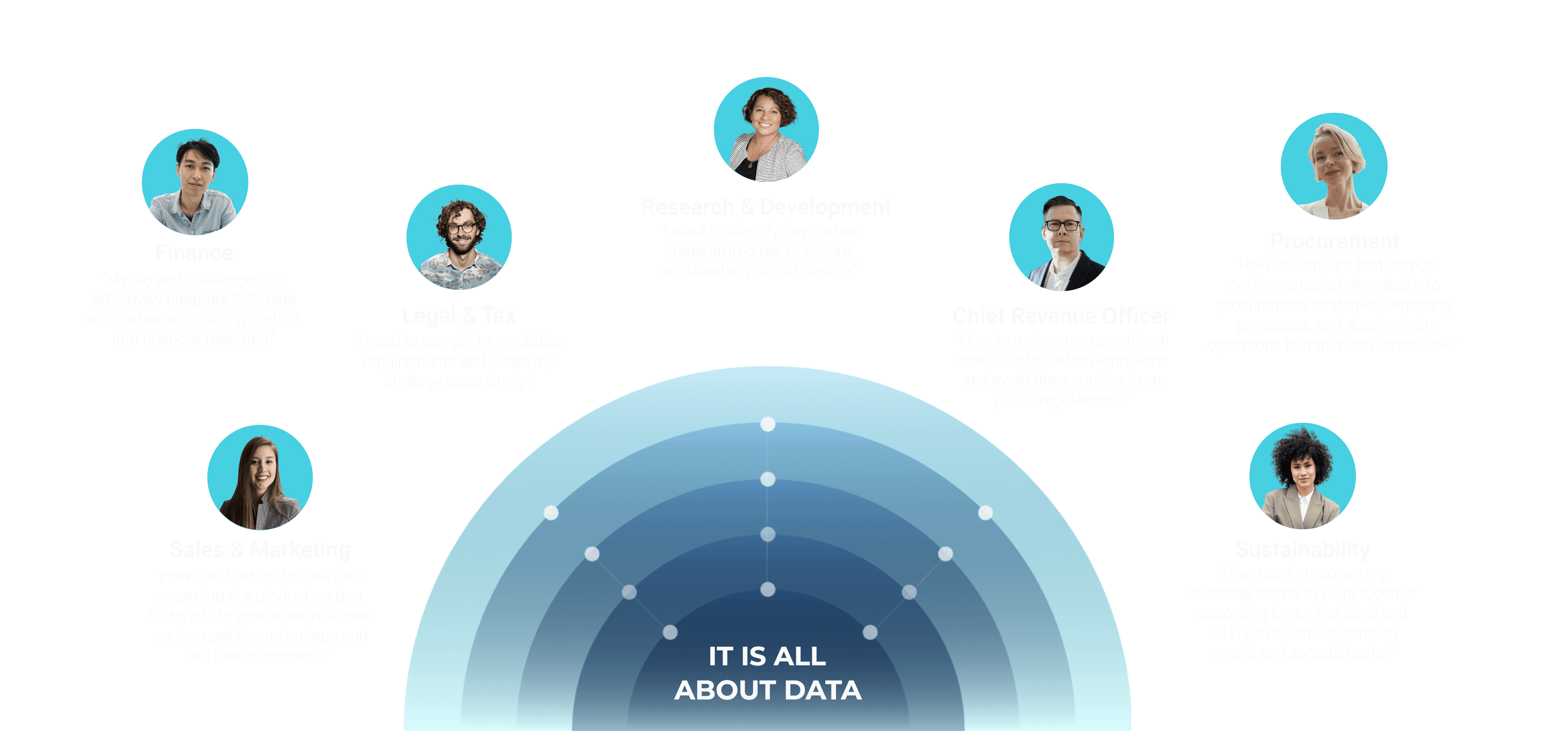 CO2-Fußabdruck-Software