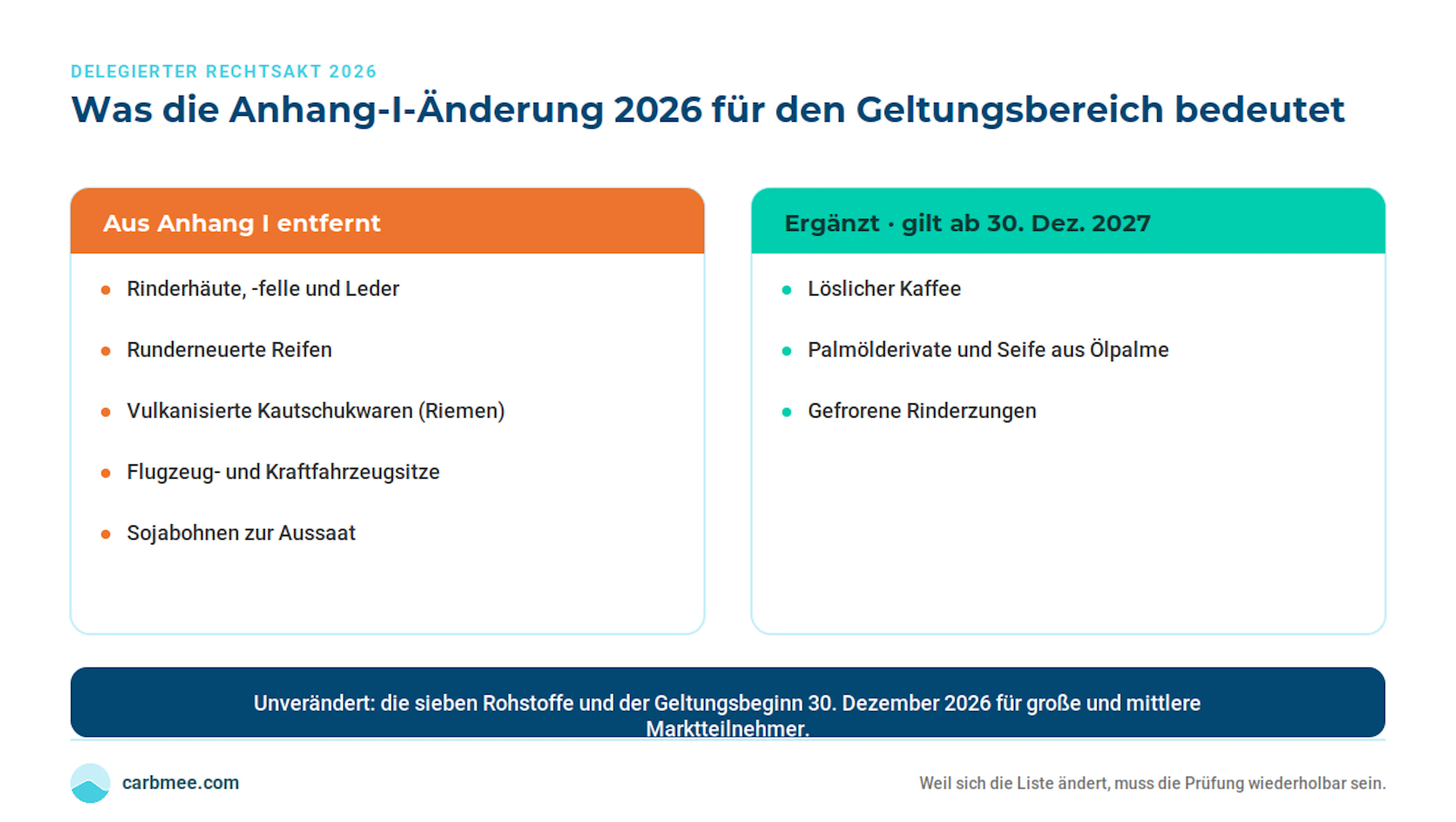 eudr-2026-annex-veraenderung