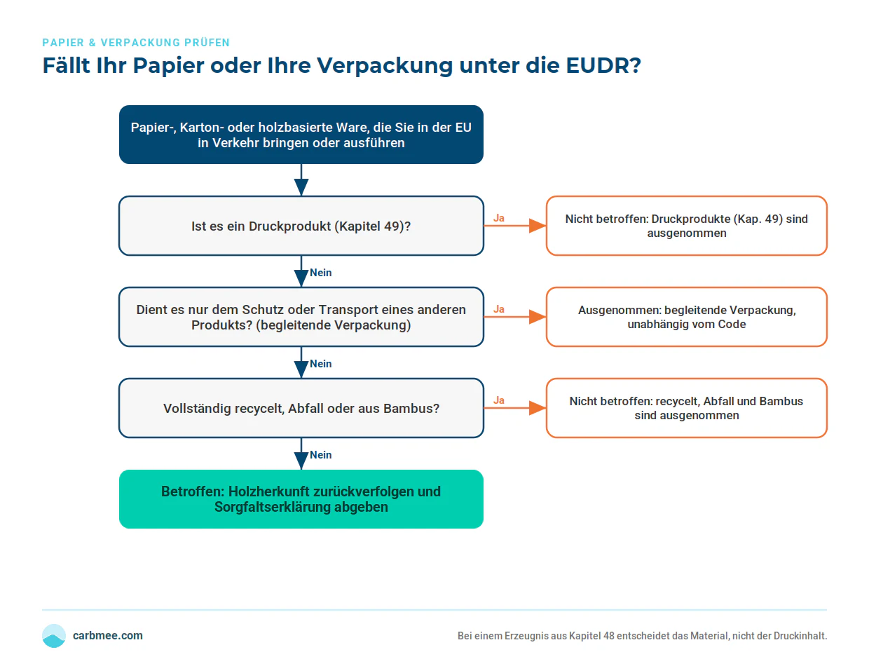 fig-pkg-decision-de