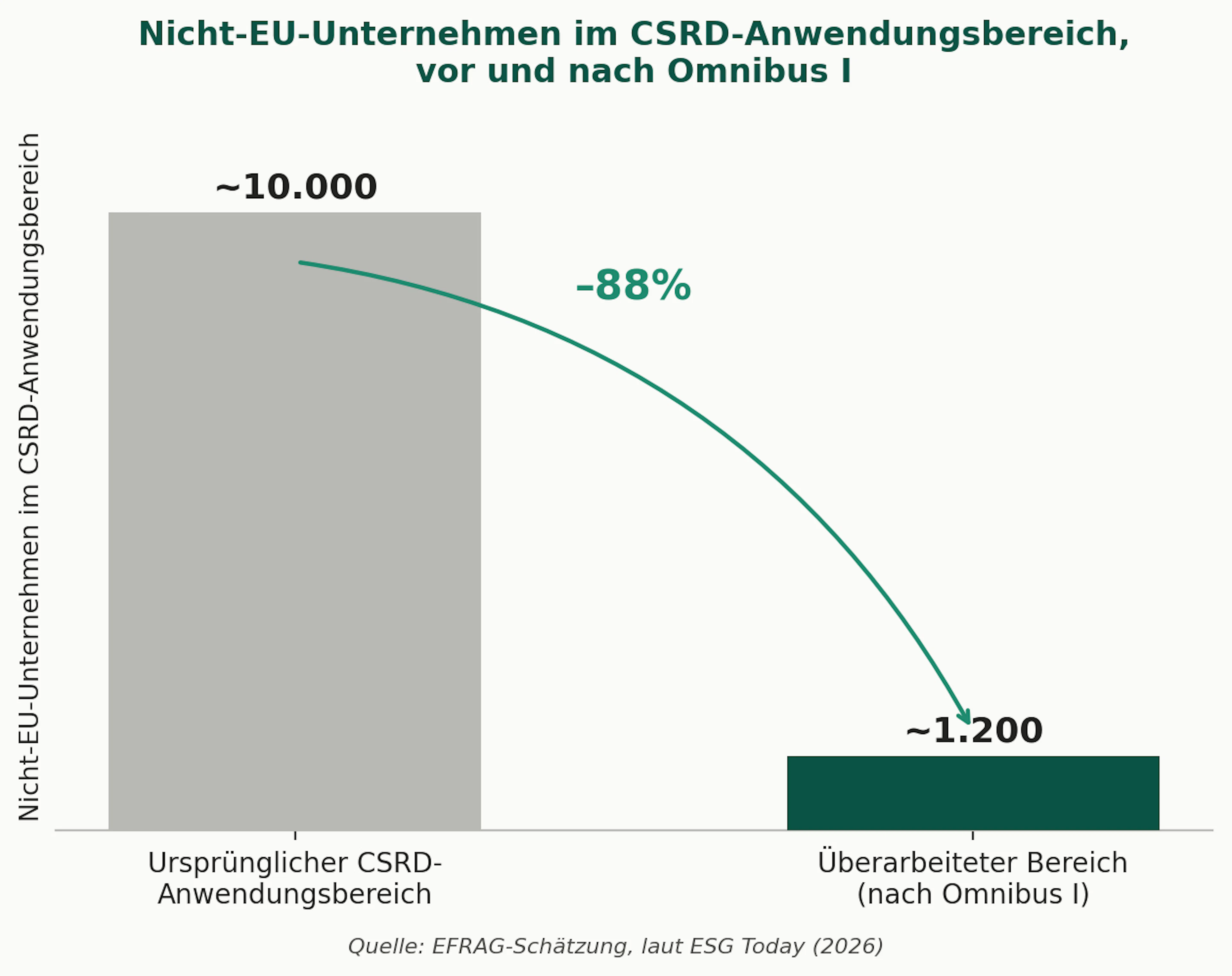 csrd-nicht-eu-anwendungsbereich