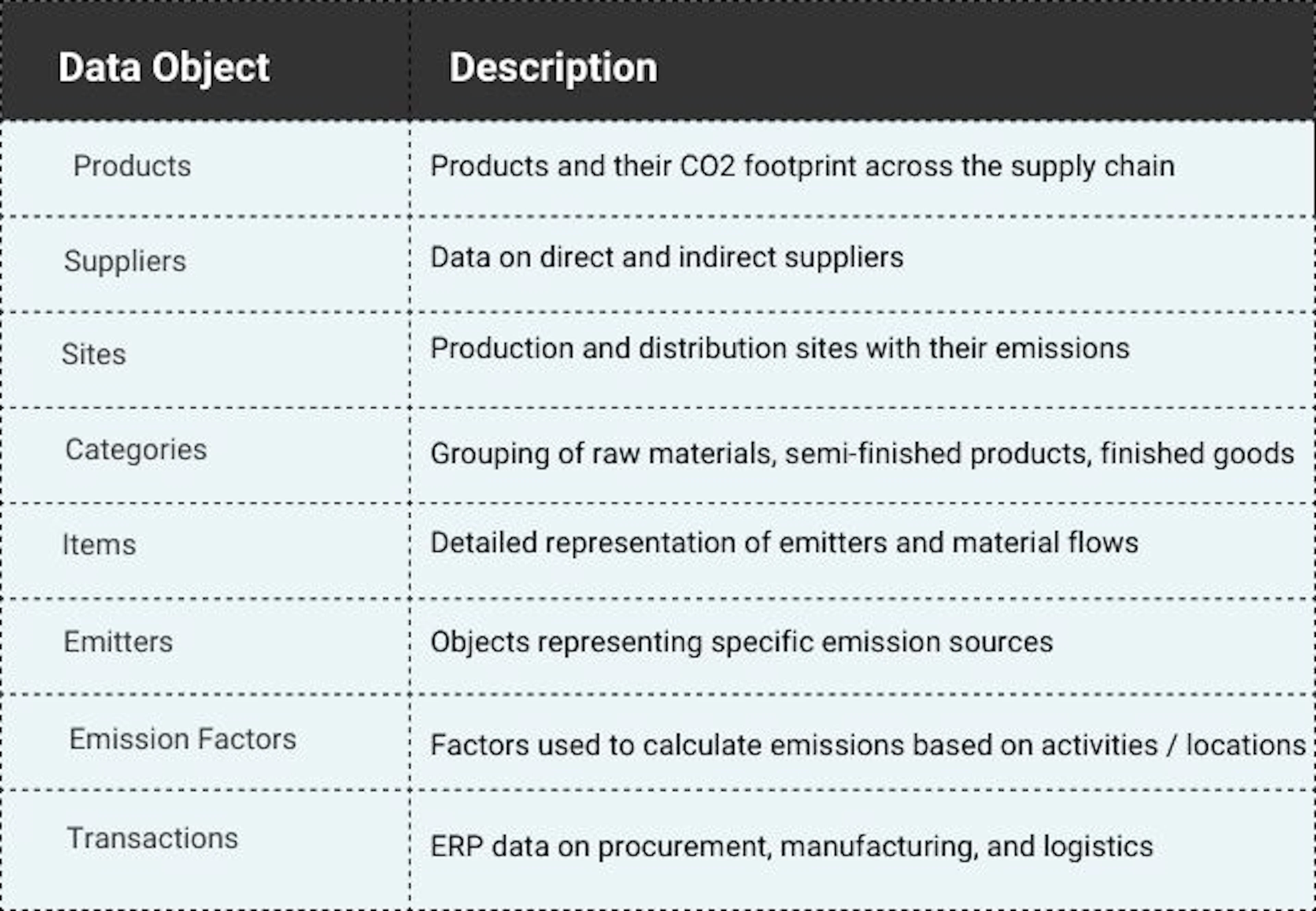 Carbmee Carbontology Carbon Intelligence