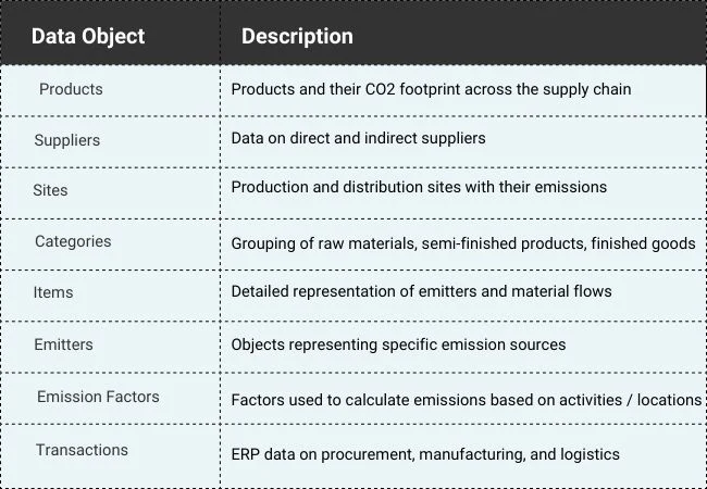 Carbmee Carbontology Carbon Intelligence