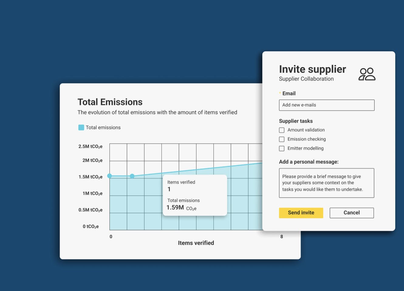 Digitales Dashboard zeigt nachhaltige Lieferantendaten für die Einhaltung des CBAM 