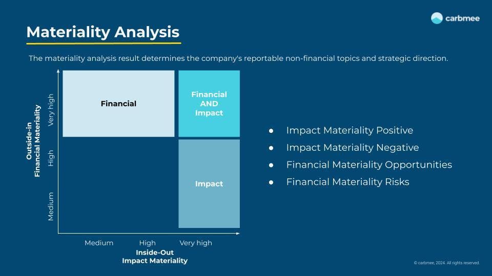 CSRD Explained: Incorporating Double Materiality in EU Corporate Sustainability Assessments