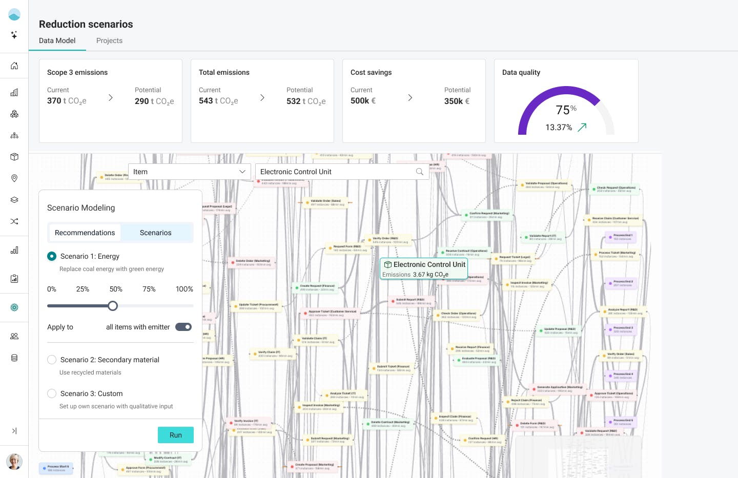 Solution: Reduction scenarios modeling