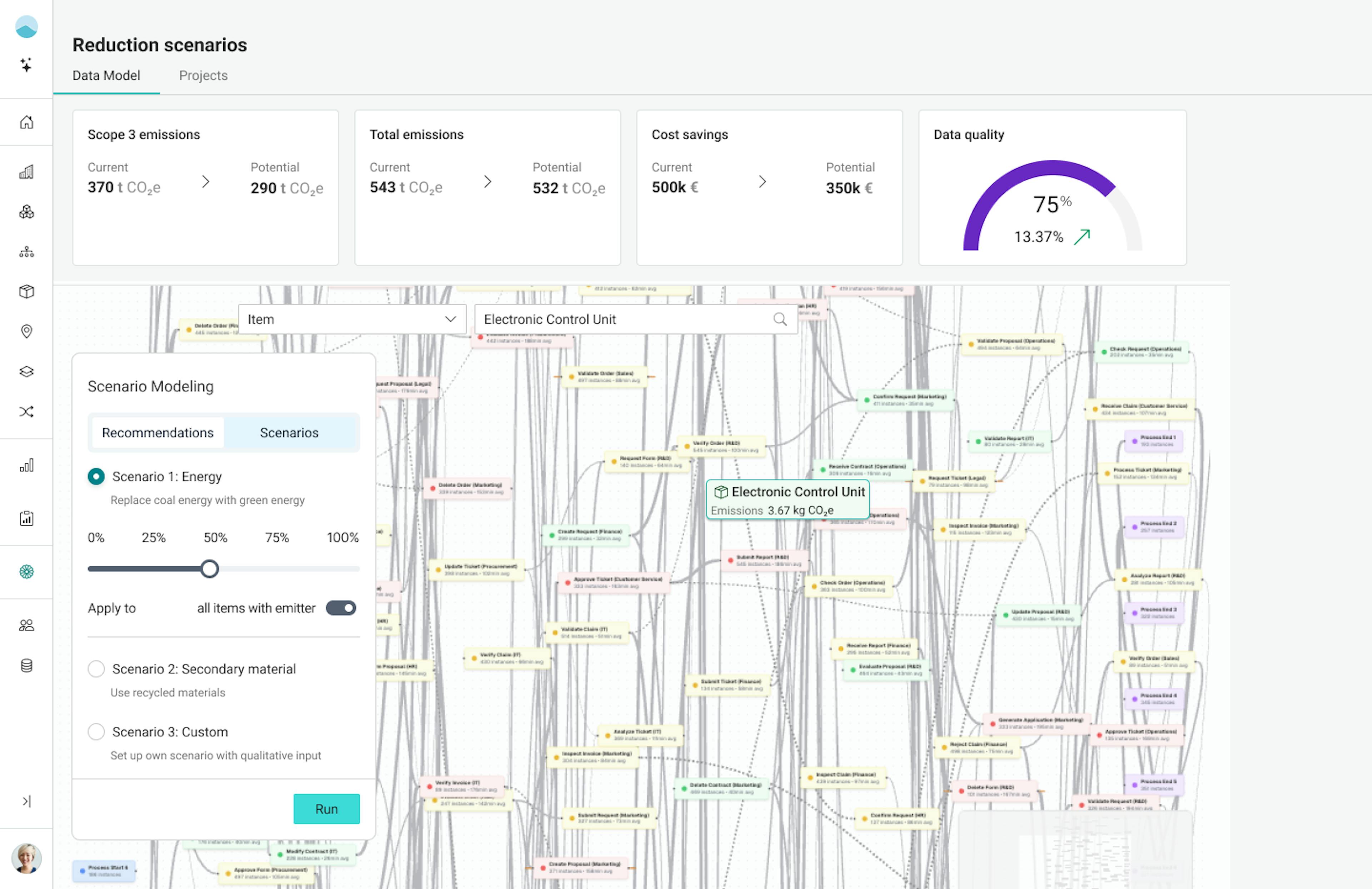 Solution: Reduction scenarios modeling