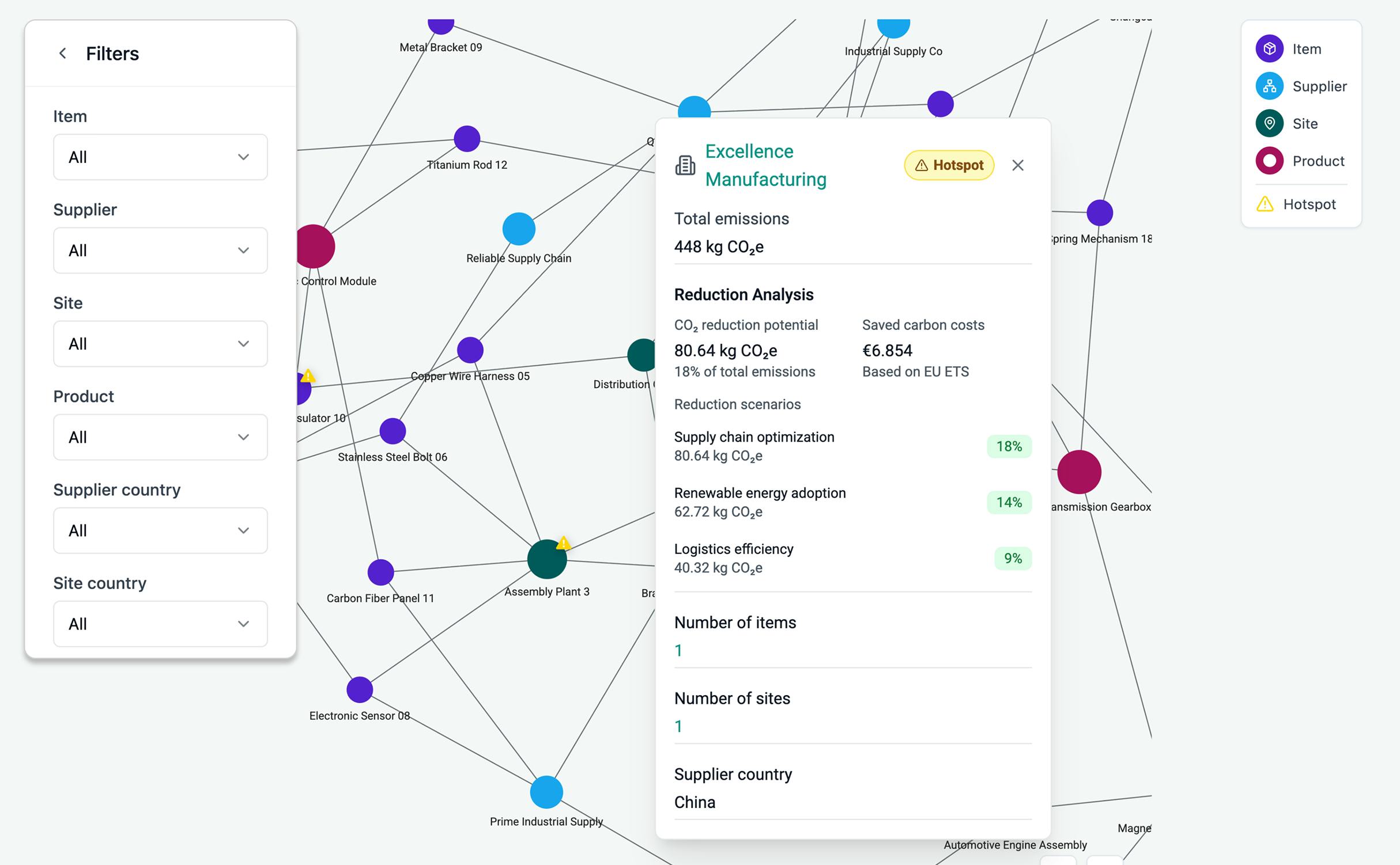 carbmee knowledge graph