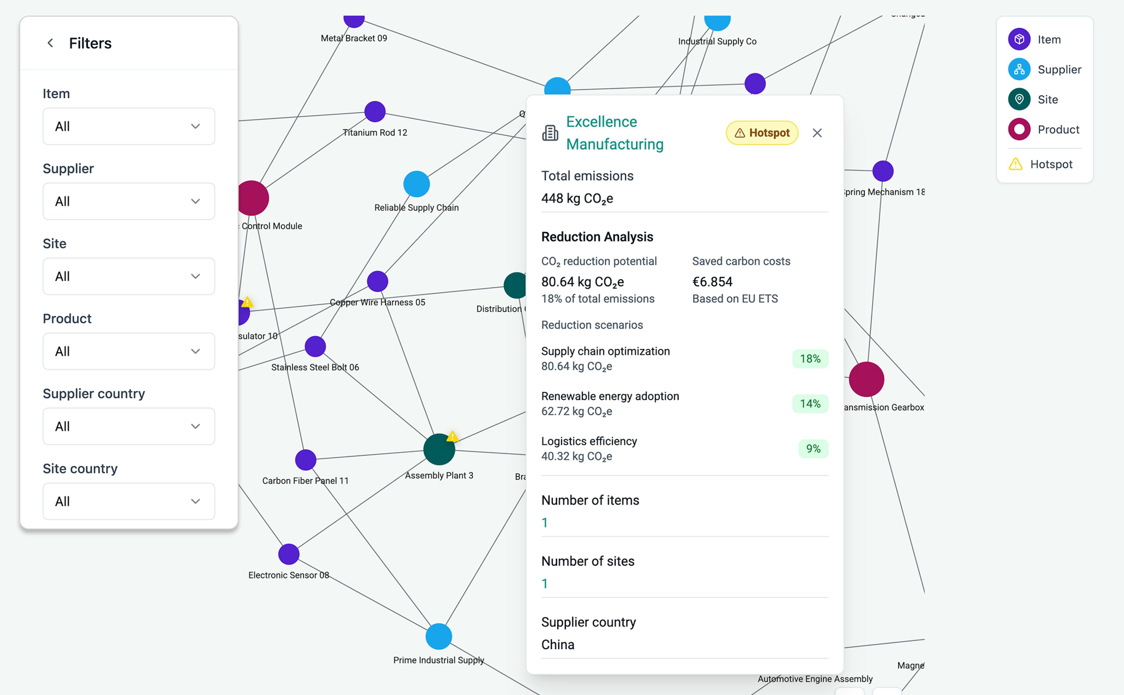 carbmee knowledge graph 
